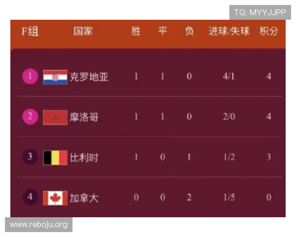 加拿大与卡塔尔世界杯比赛日程安排及提醒通知的详细攻略 加拿大与卡塔尔世界杯比赛日程安排及提醒通知的详细攻略
